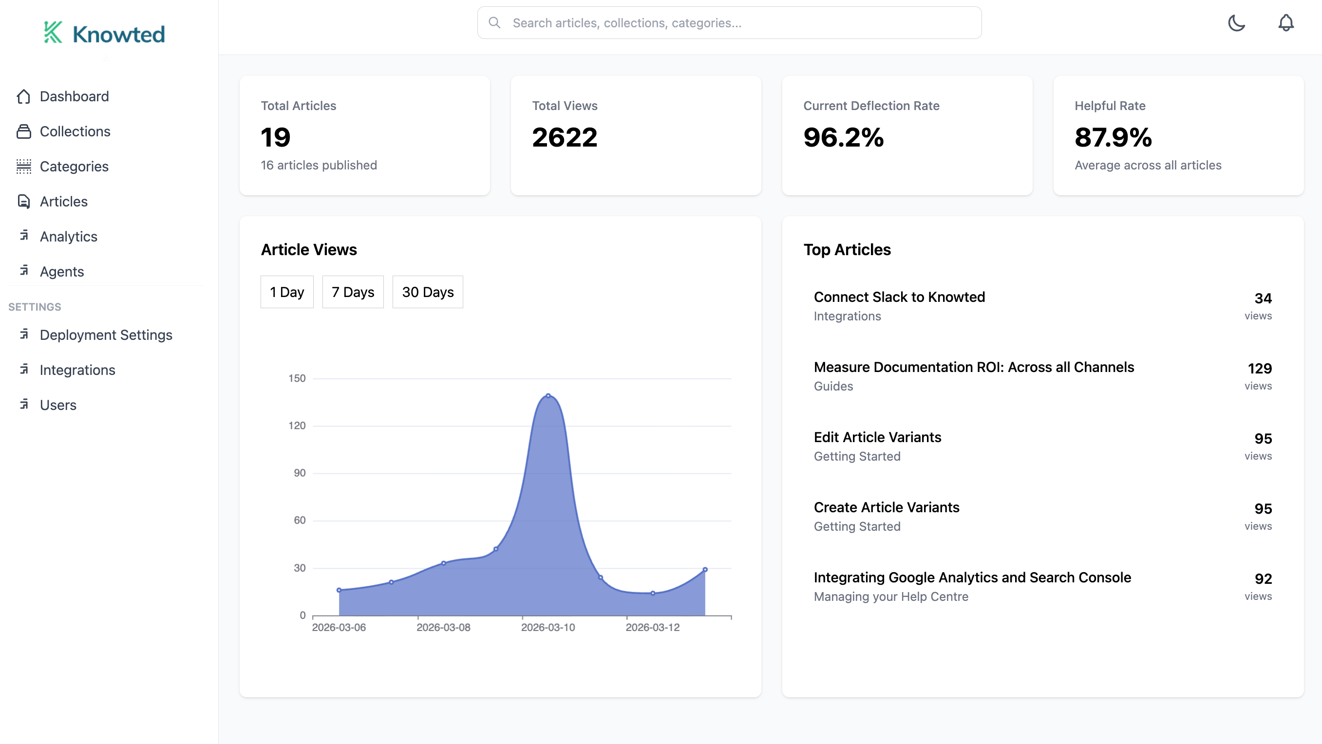 Integration Dashboard